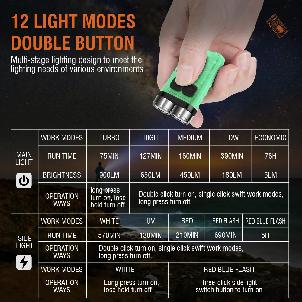 BORUiT V3 LED キーホルダー ポータブル 900 - Fishing Kit Compact のレビューと価格