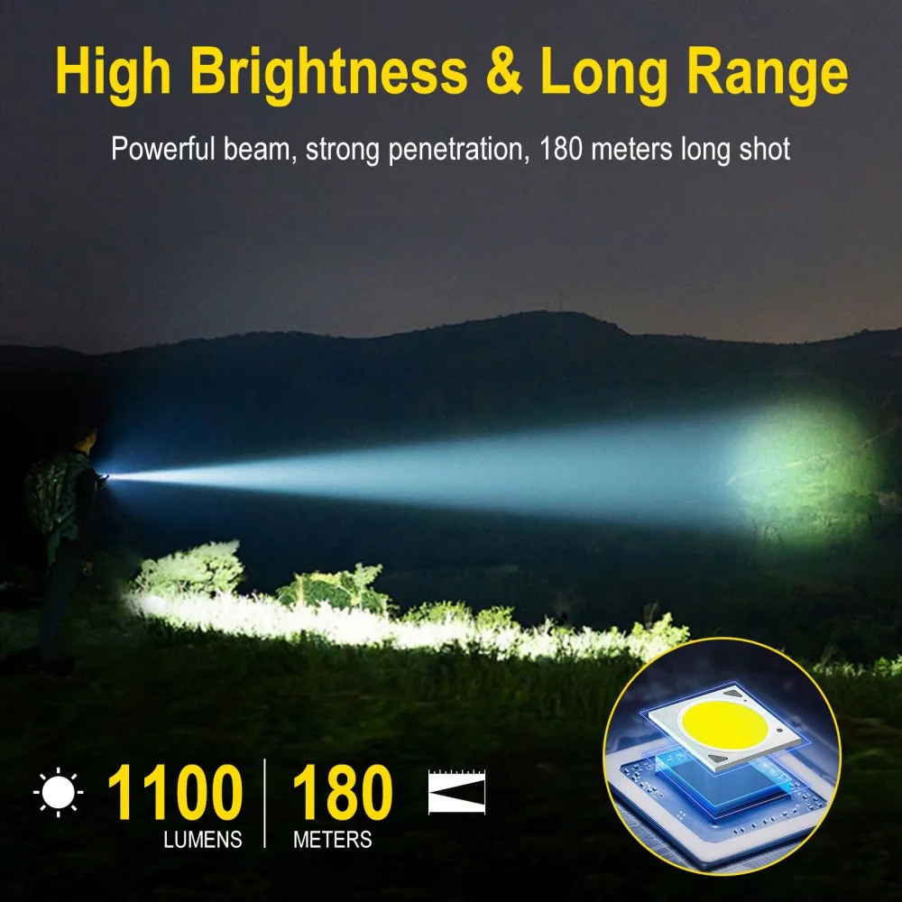 BORUiT U7 UV LED EDC懐中電灯 1100L - Fishing Kit Compact のレビューと価格