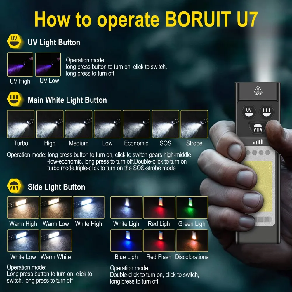 BORUiT U7 UV LED EDC懐中電灯 1100L - Fishing Kit Compact のレビューと価格
