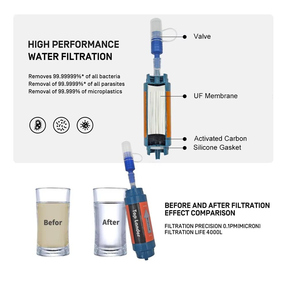 ミニミニ浄水ストロー、直接飲用可能な浄水ストロー、サバイバル - Water Purification Straw のレビューと価格