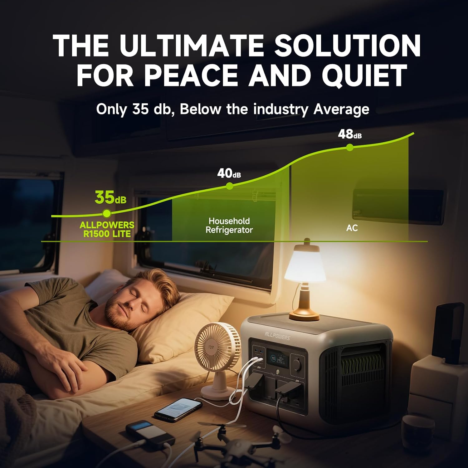 ALLPOWERS R1500 LITE ポータブル電源 1 - Solar Emergency Charger のレビューと価格